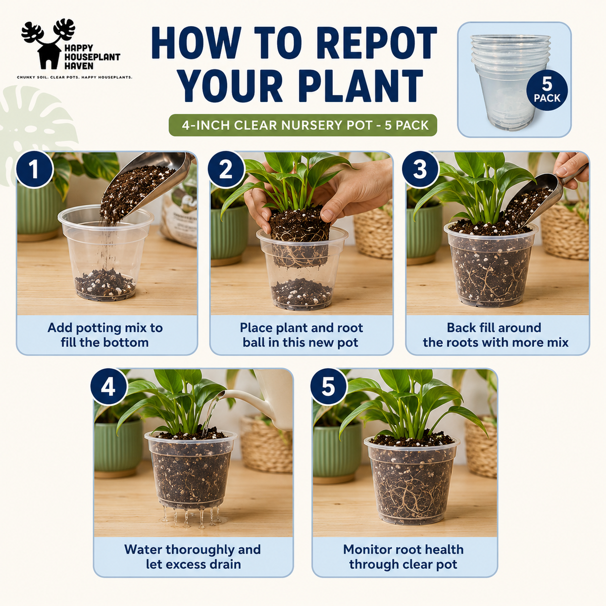 An instructional graphic titled 'HOW TO REPOT YOUR PLANT' showing a 5-pack of 4-inch clear nursery pots. The left side lists steps 1 through 5 with small photos of hands adding soil, placing a plant in a pot, back-filling, watering, and monitoring root health.