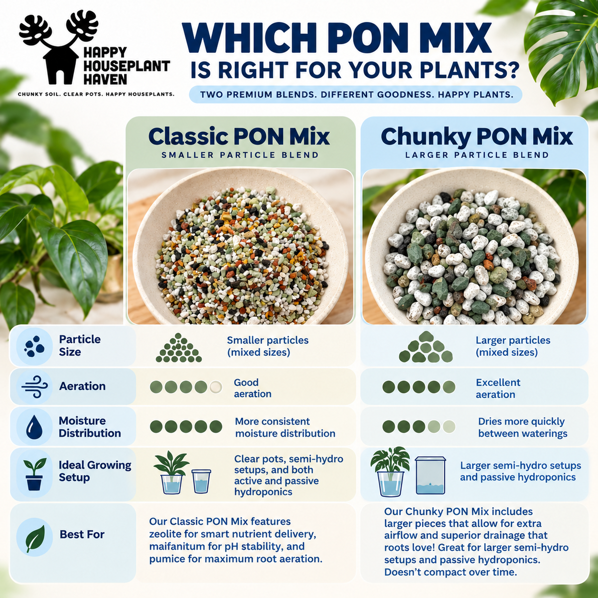Chunky PON + Classic PON Duo | Soil-Free Semi-Hydro Substrate Set