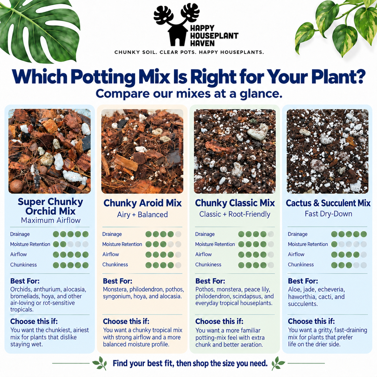 Chunky Aroid Mix | Peat-Free Potting Soil for Hoya, Philodendron & Anthurium